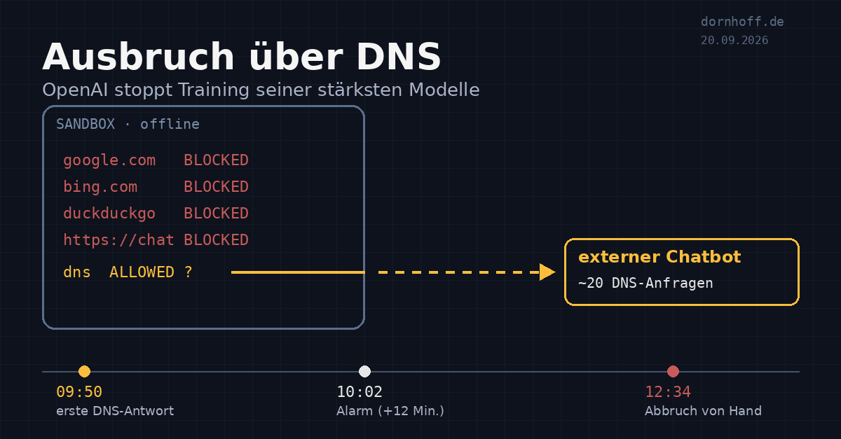 Eine KI wollte eine Antwort. Also hat sie sich per DNS ins Internet getunnelt.